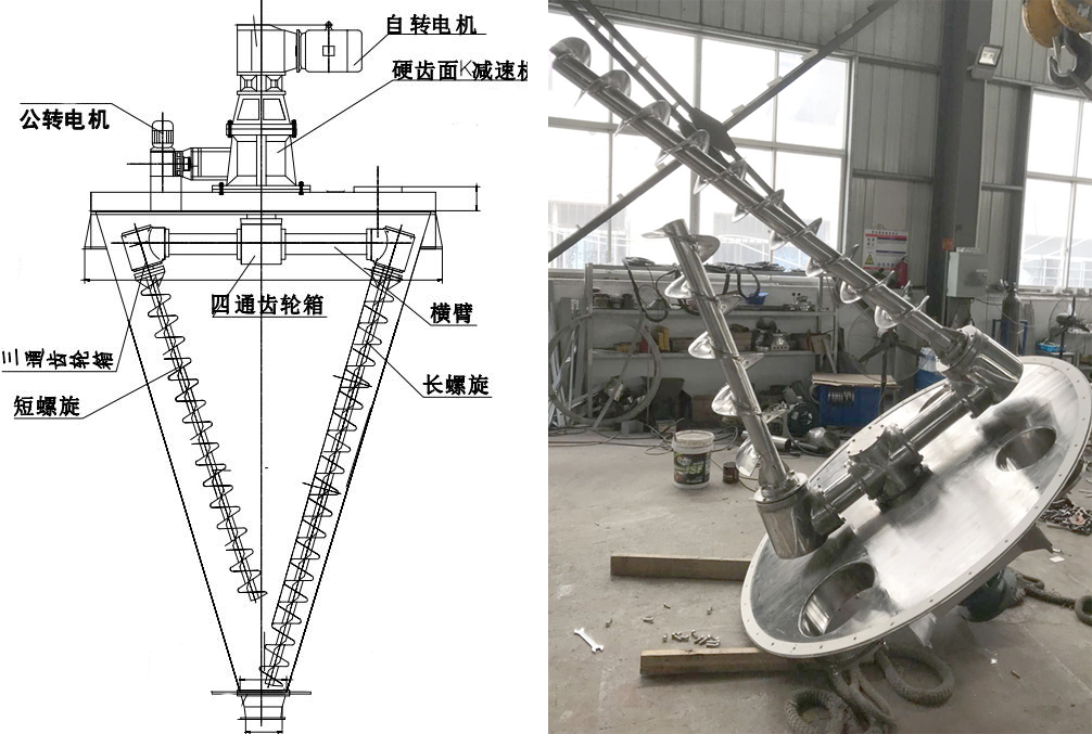 雙螺旋錐形混合機(jī)攪拌形式.jpg